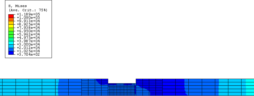 Johnson-Cook金属塑性本构的图7